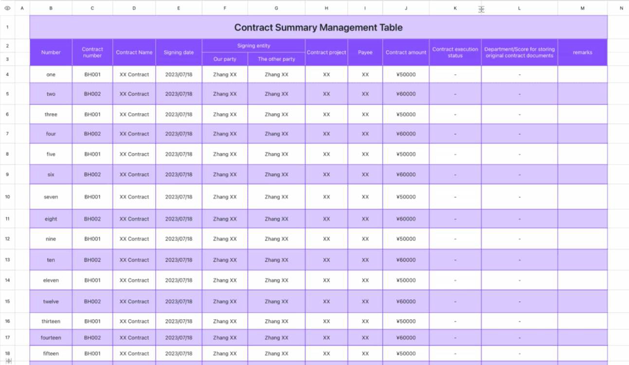 Contract summary management table